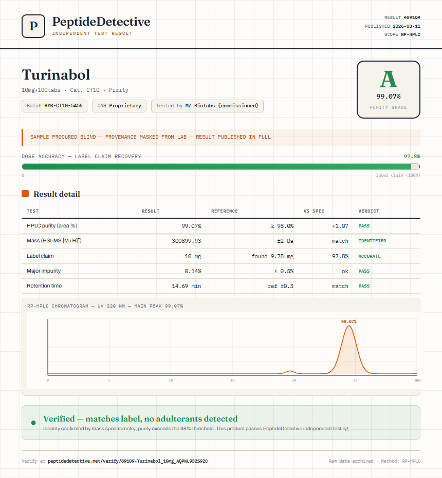 Turinabol Purity (HPLC) report by PeptideDetective