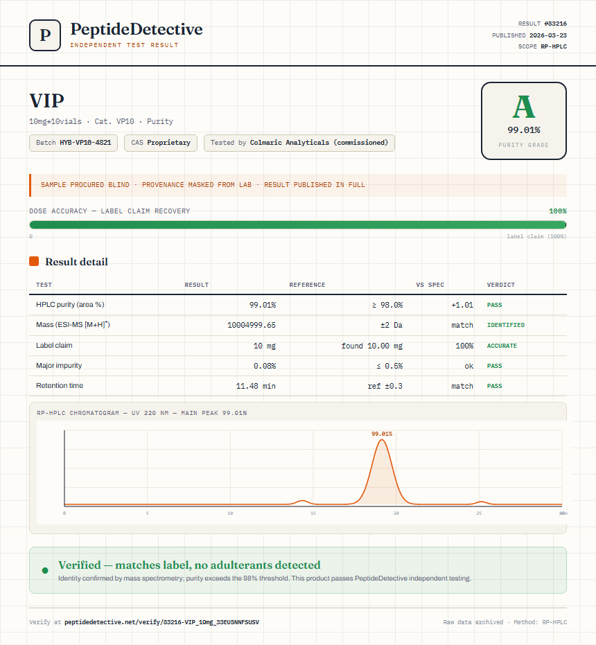VIP Purity (HPLC) report by PeptideDetective