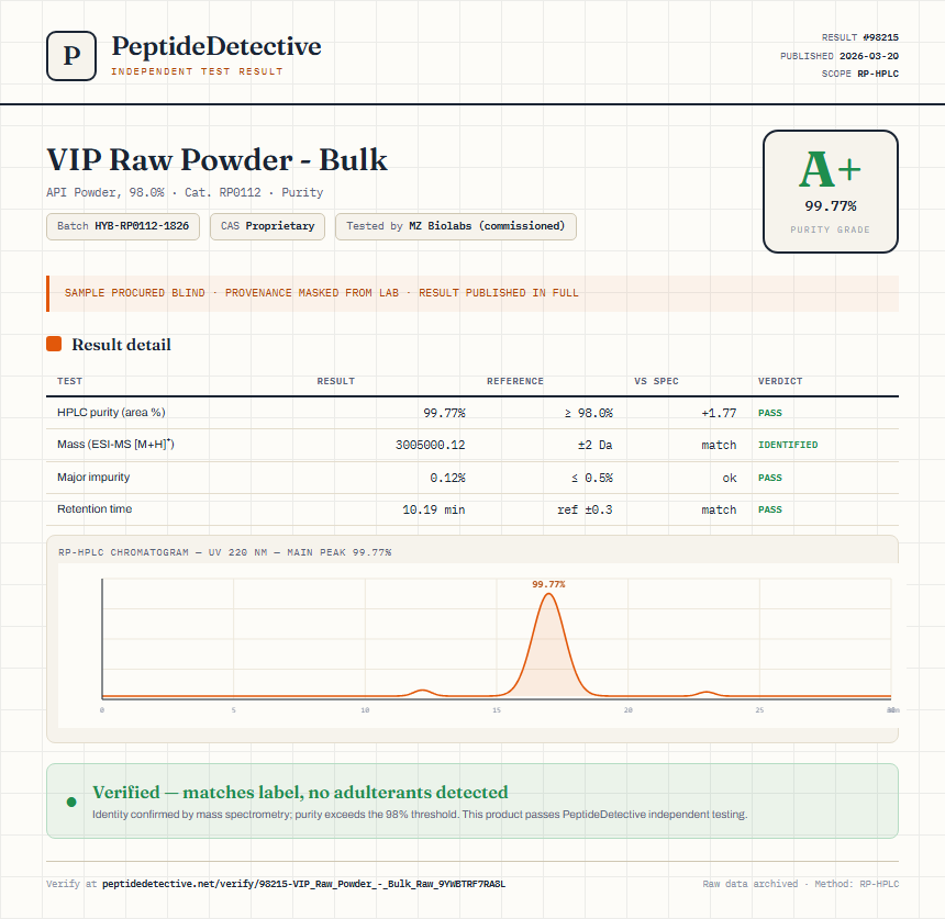 VIP Raw Powder - Bulk Purity (HPLC) report by PeptideDetective