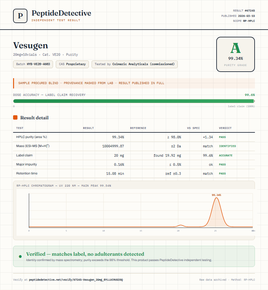 Vesugen Purity (HPLC) report by PeptideDetective