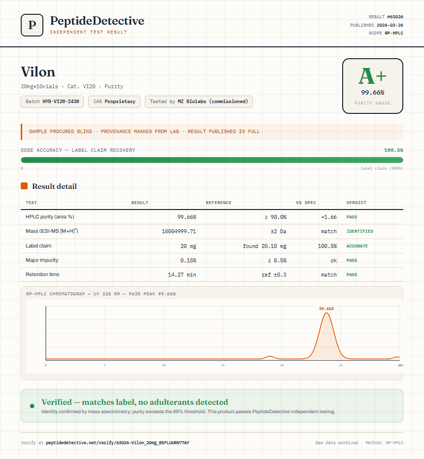 Vilon Purity (HPLC) report by PeptideDetective