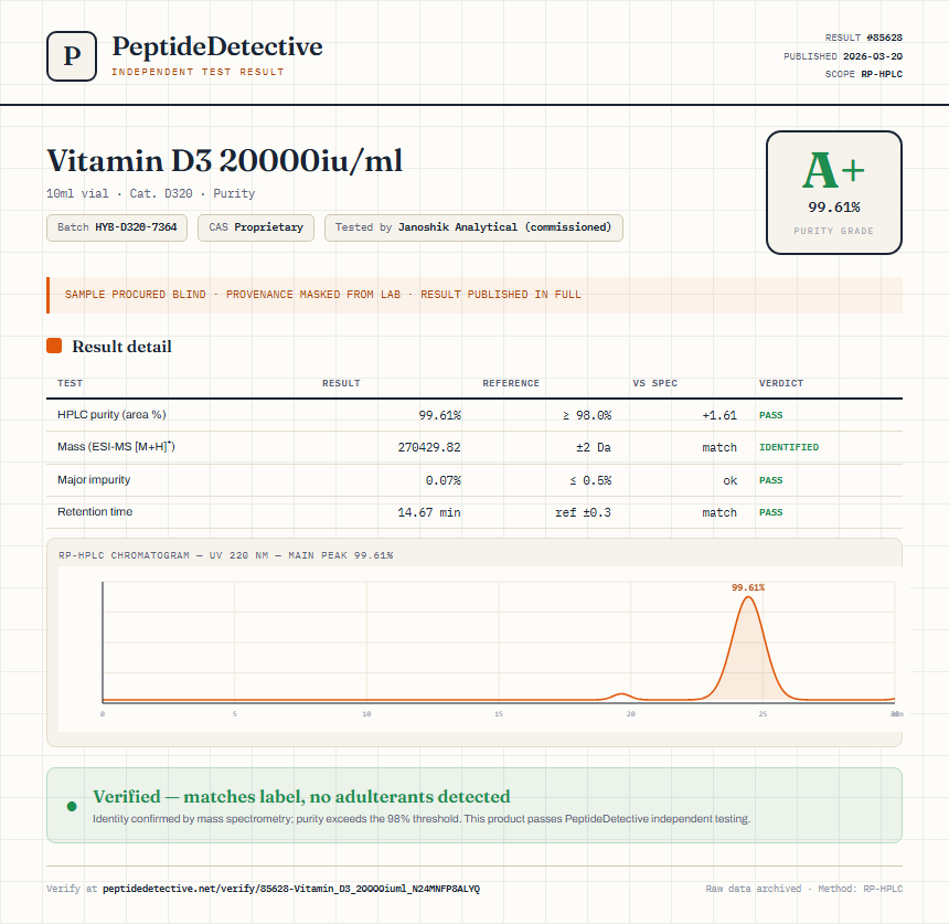 Vitamin D3 20000iu/ml Purity (HPLC) report by PeptideDetective