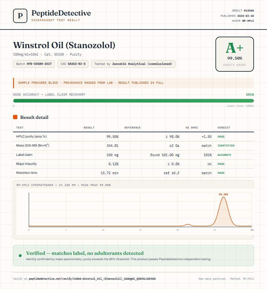 Winstrol Oil (Stanozolol) Purity (HPLC) report by PeptideDetective