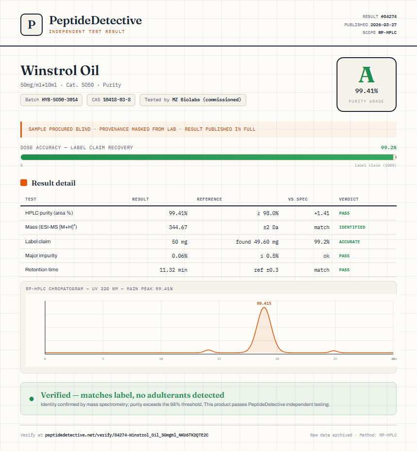 Winstrol Oil Purity (HPLC) report by PeptideDetective