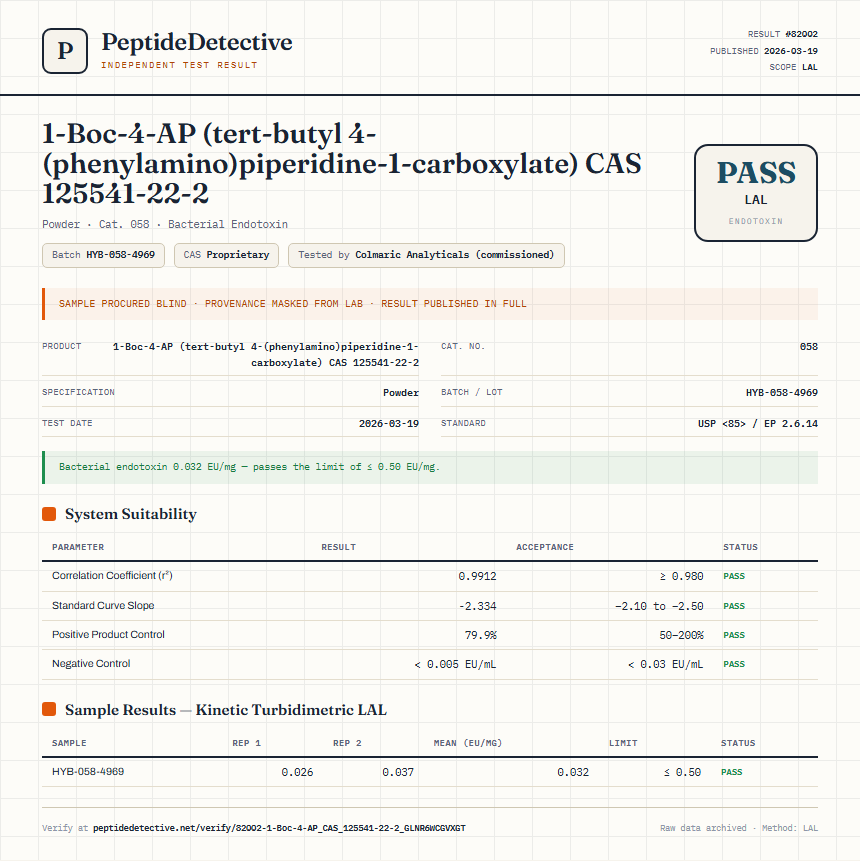 1-Boc-4-AP (tert-butyl 4-(phenylamino)piperidine-1-carboxylate) CAS 125541-22-2 Endotoxin report by PeptideDetective