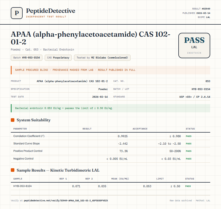 APAA (alpha-phenylacetoacetamide) CAS 102-01-2 Endotoxin report by PeptideDetective