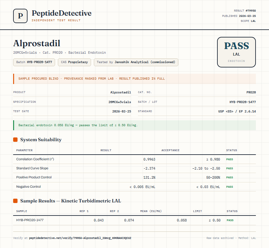 Alprostadil Endotoxin report by PeptideDetective