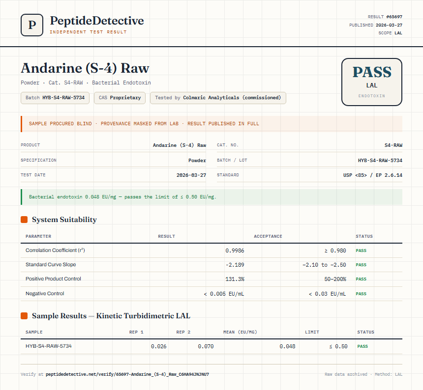 Andarine (S-4) Raw Endotoxin report by PeptideDetective