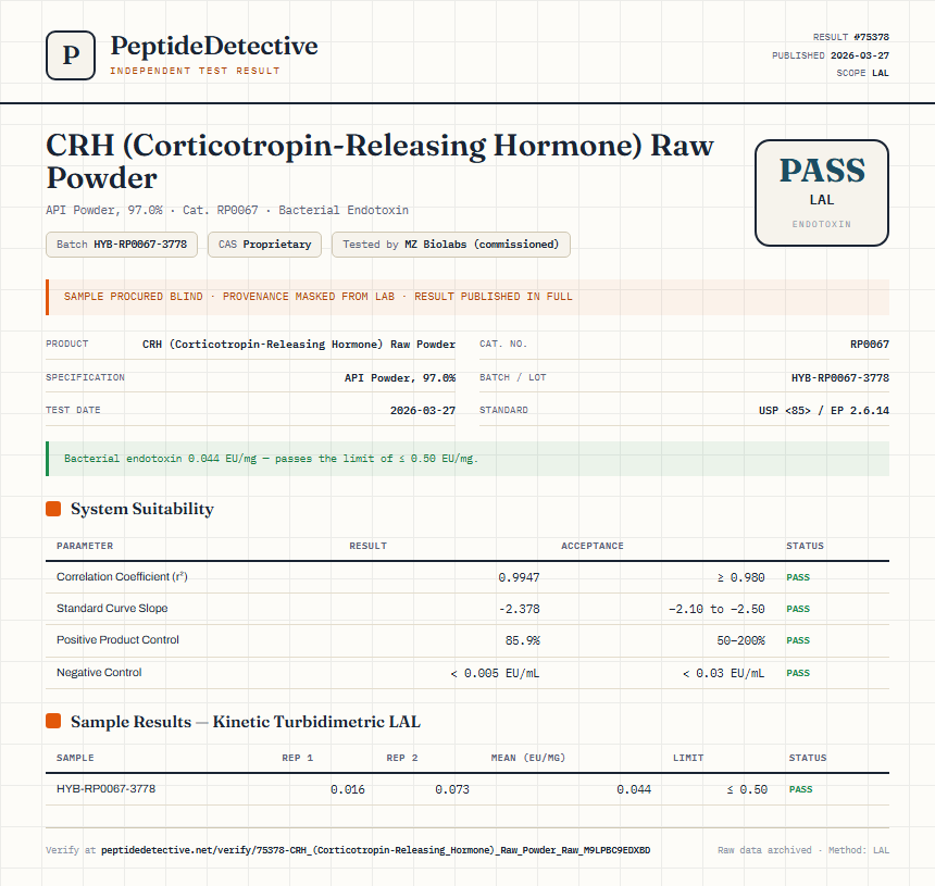 CRH (Corticotropin-Releasing Hormone) Raw Powder Endotoxin report by PeptideDetective
