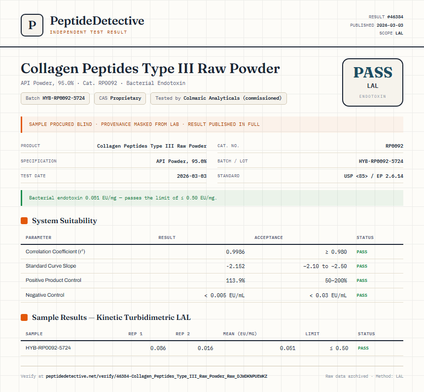 Collagen Peptides Type III Raw Powder Endotoxin report by PeptideDetective