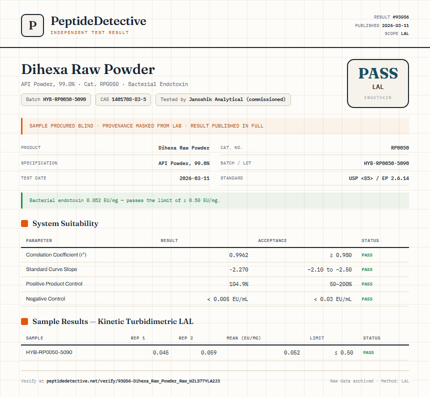 Dihexa Raw Powder Endotoxin report by PeptideDetective