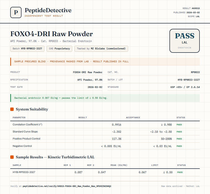 FOXO4-DRI Raw Powder Endotoxin report by PeptideDetective