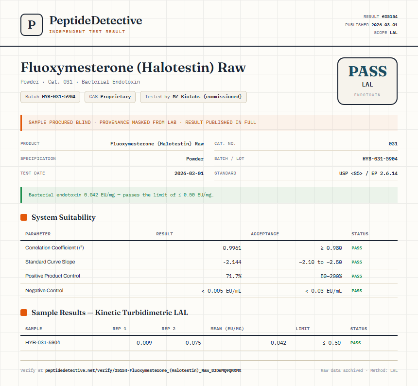 Fluoxymesterone (Halotestin) Raw Endotoxin report by PeptideDetective