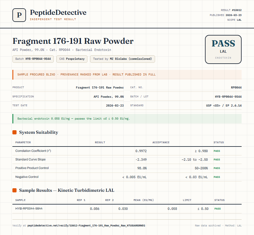 Fragment 176-191 Raw Powder Endotoxin report by PeptideDetective