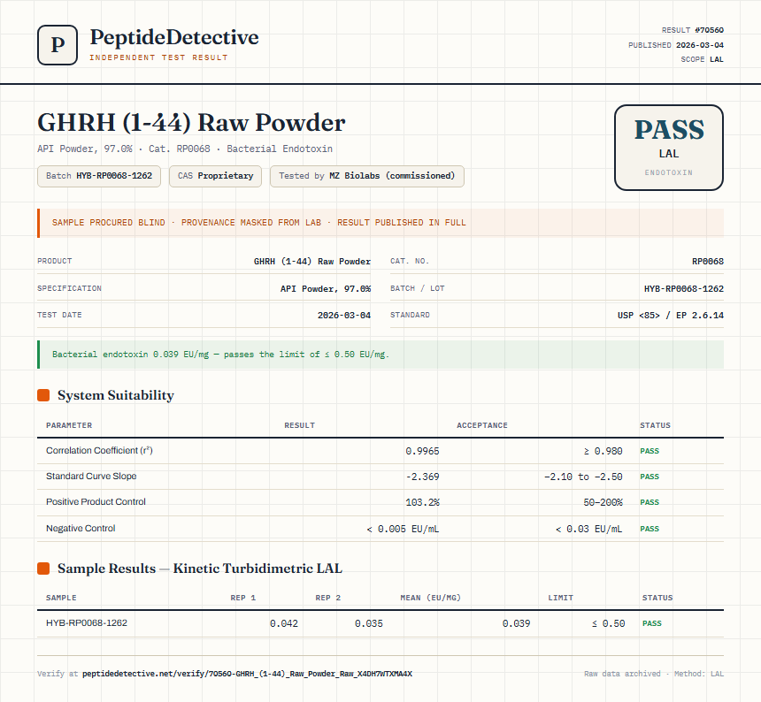 GHRH (1-44) Raw Powder Endotoxin report by PeptideDetective