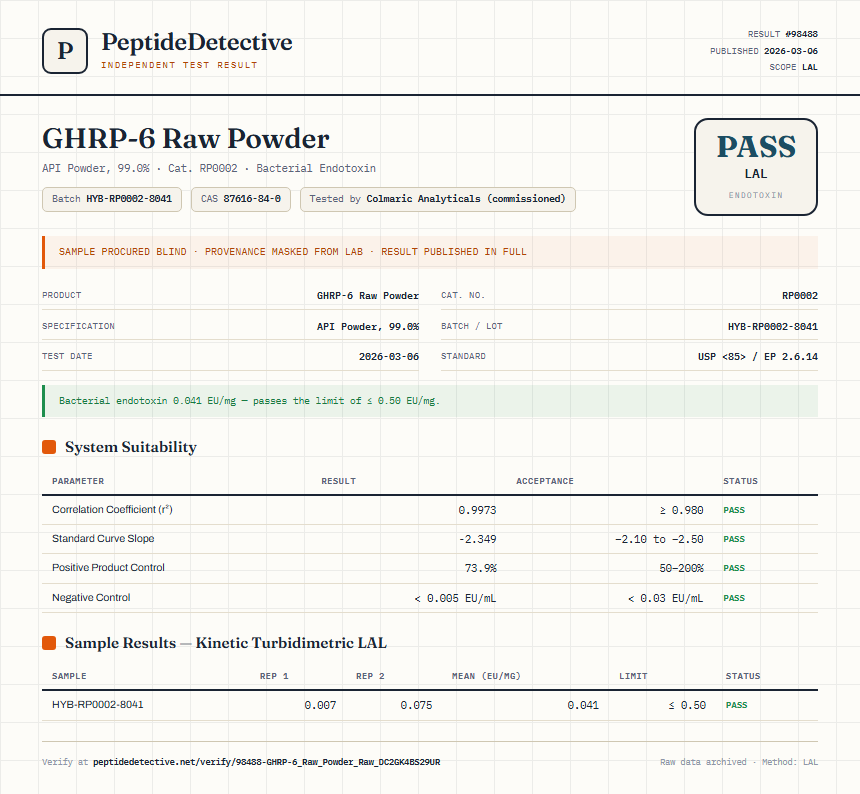 GHRP-6 Raw Powder Endotoxin report by PeptideDetective