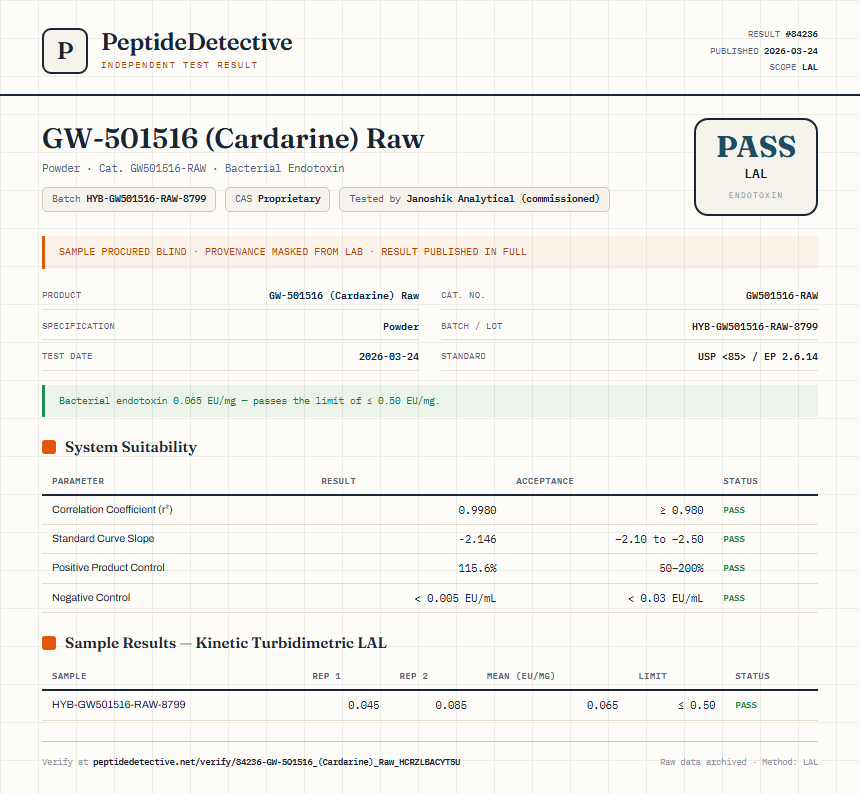 GW-501516 (Cardarine) Raw Endotoxin report by PeptideDetective