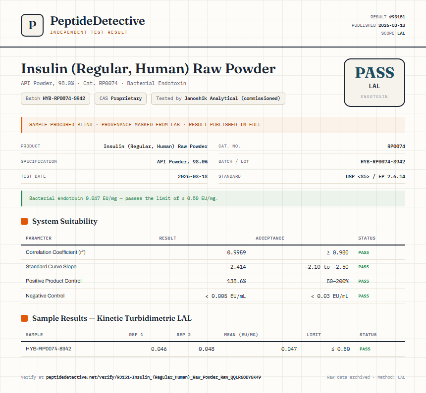 Insulin (Regular, Human) Raw Powder Endotoxin report by PeptideDetective