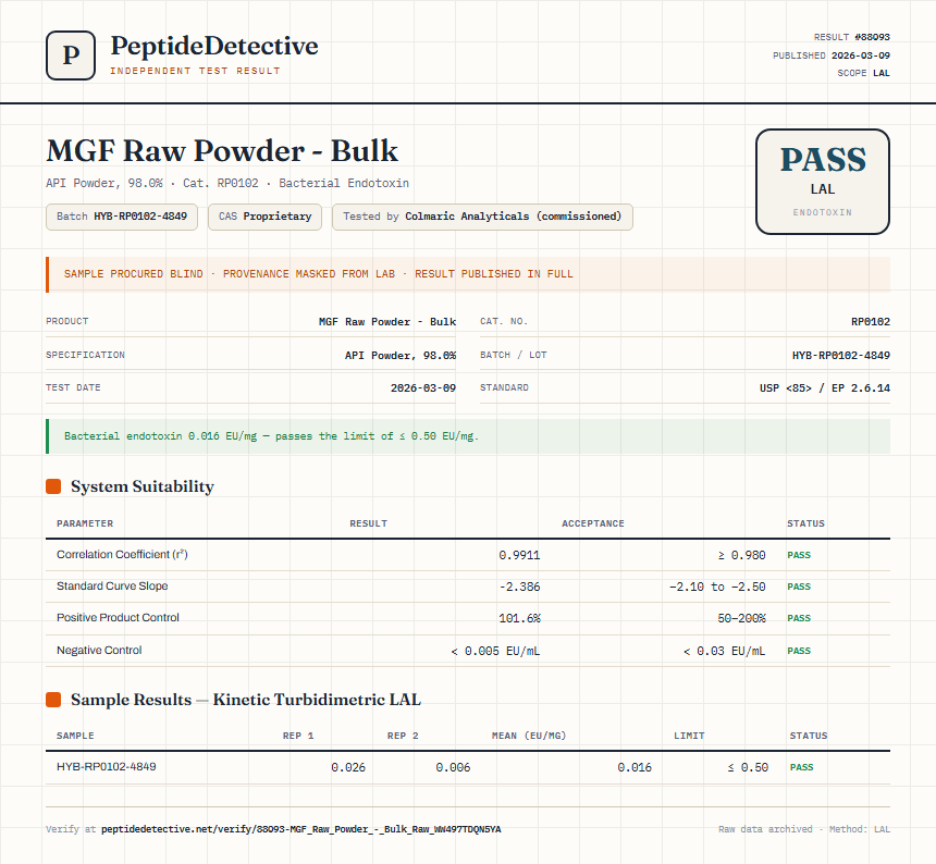 MGF Raw Powder - Bulk Endotoxin report by PeptideDetective