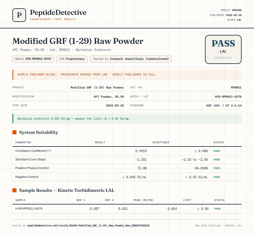 Modified GRF (1-29) Raw Powder Endotoxin report by PeptideDetective