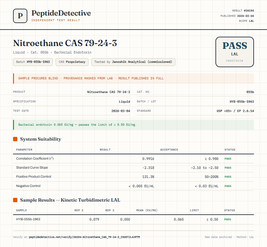 Nitroethane CAS 79-24-3 Endotoxin report by PeptideDetective