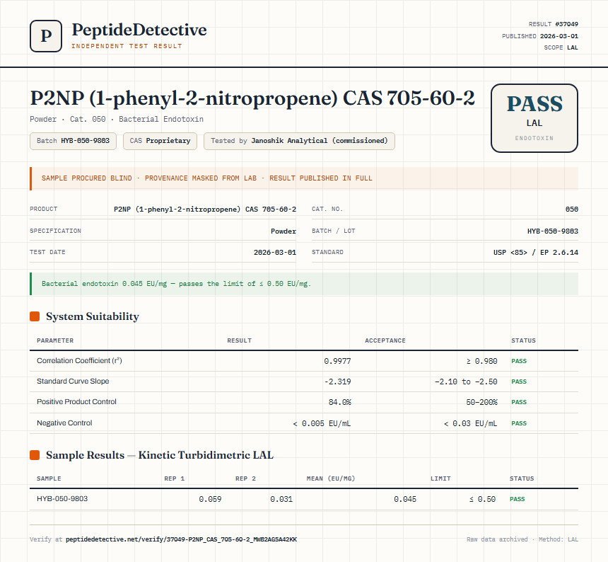 P2NP (1-phenyl-2-nitropropene) CAS 705-60-2 Endotoxin report by PeptideDetective