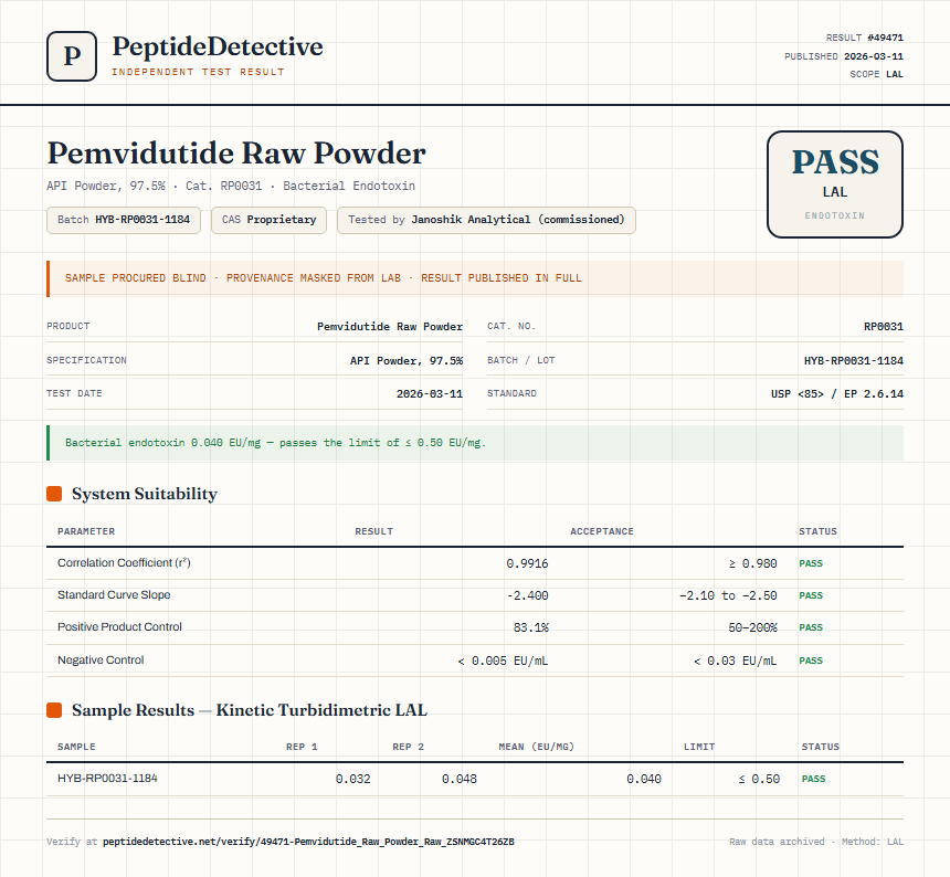 Pemvidutide Raw Powder Endotoxin report by PeptideDetective