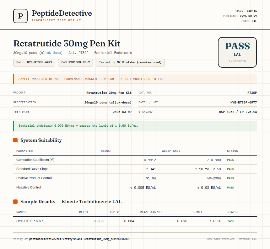 Retatrutide Endotoxin report by PeptideDetective