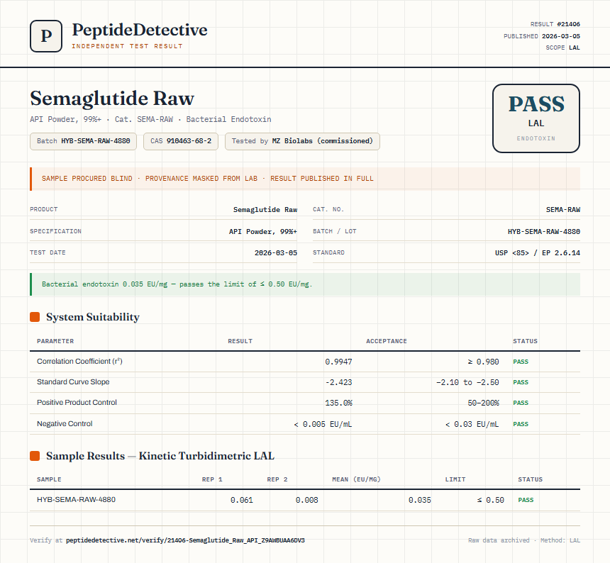 Semaglutide Raw Endotoxin report by PeptideDetective