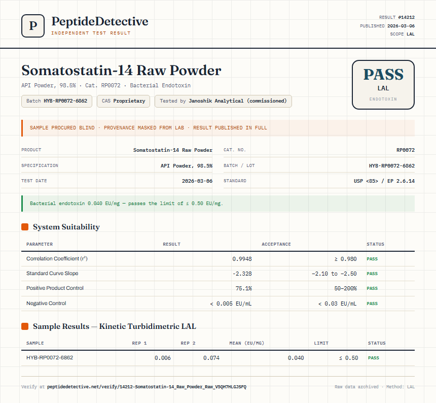 Somatostatin-14 Raw Powder Endotoxin report by PeptideDetective