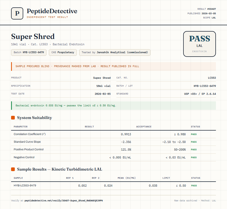 Super Shred Endotoxin report by PeptideDetective