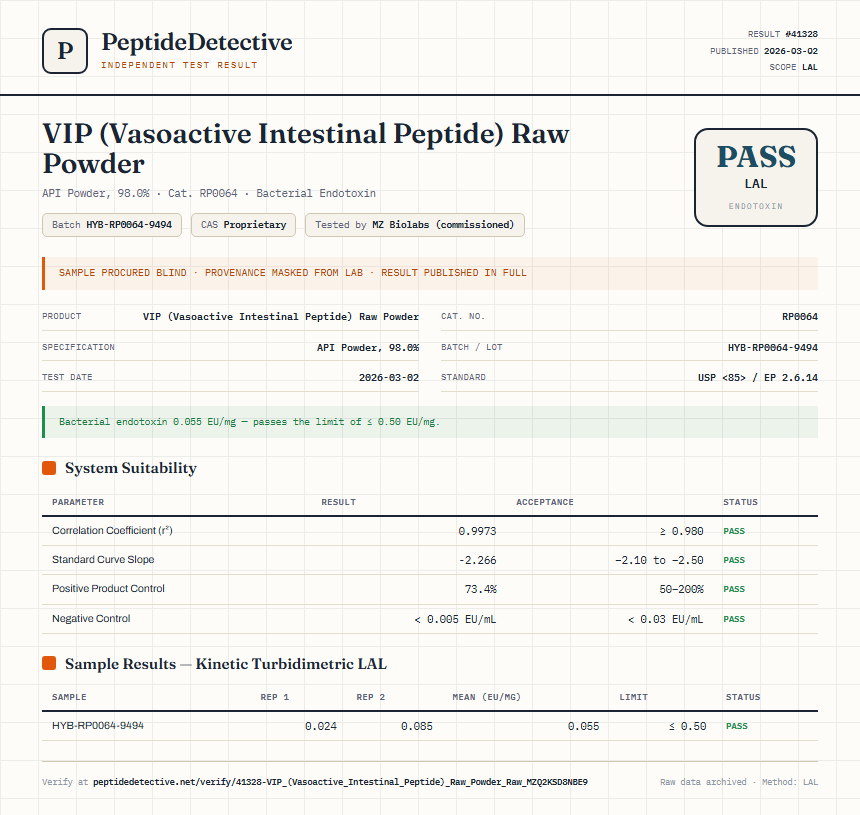 VIP (Vasoactive Intestinal Peptide) Raw Powder Endotoxin report by PeptideDetective