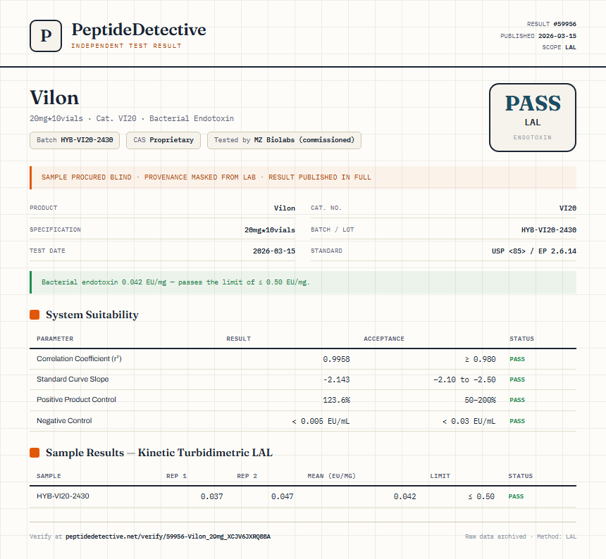 Vilon Endotoxin report by PeptideDetective
