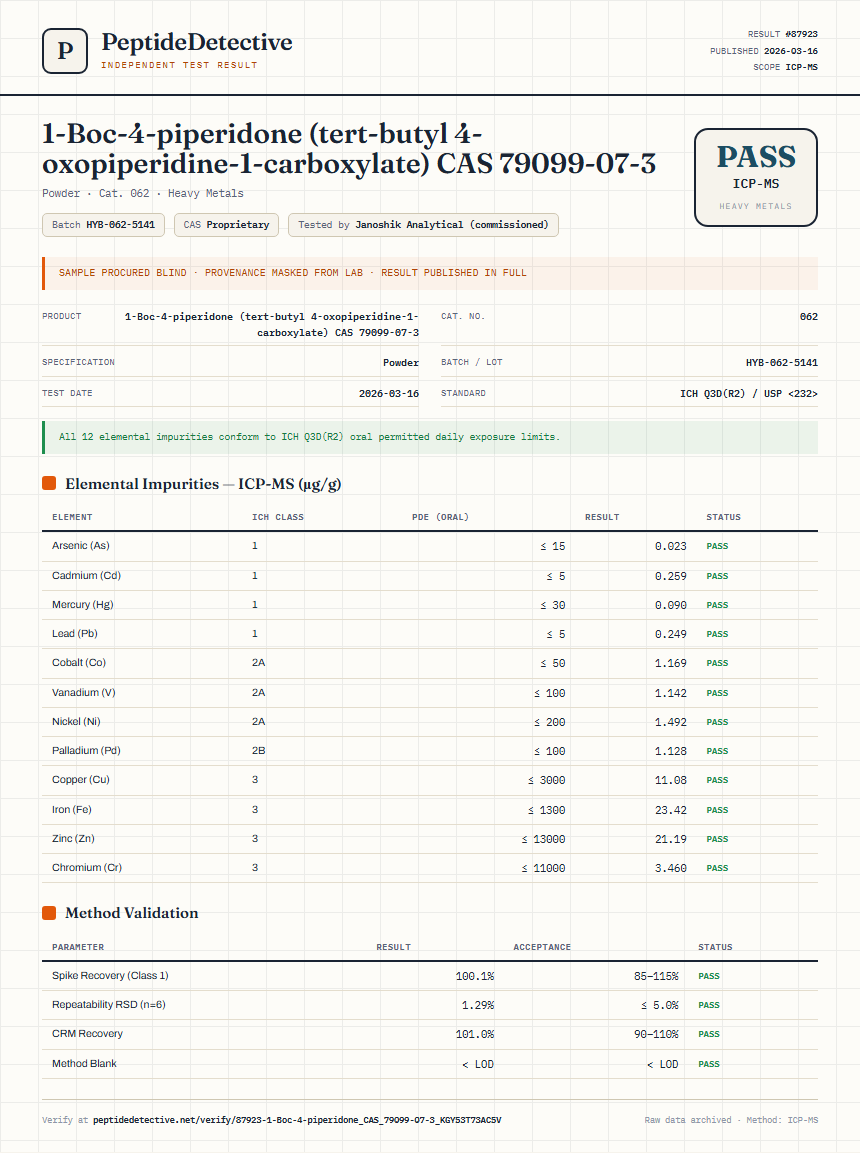 1-Boc-4-piperidone (tert-butyl 4-oxopiperidine-1-carboxylate) CAS 79099-07-3 Heavy Metals report by PeptideDetective