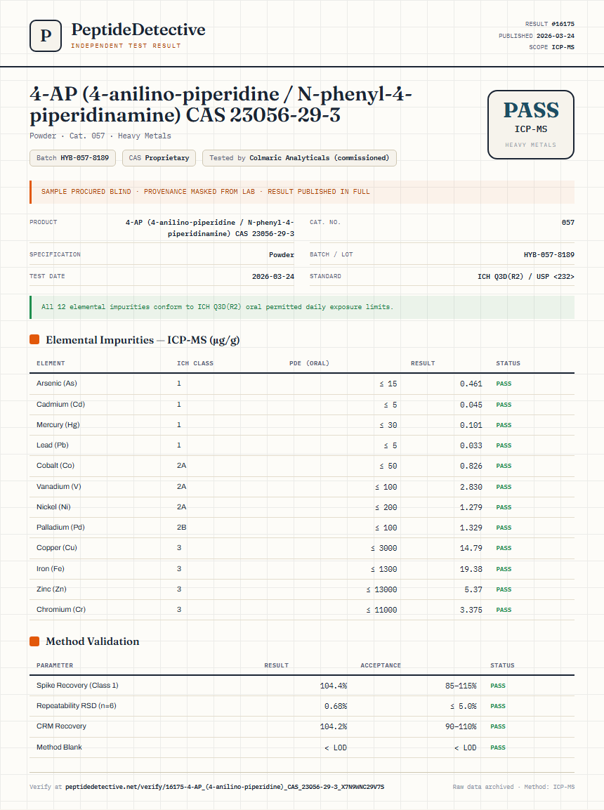 4-AP (4-anilino-piperidine / N-phenyl-4-piperidinamine) CAS 23056-29-3 Heavy Metals report by PeptideDetective