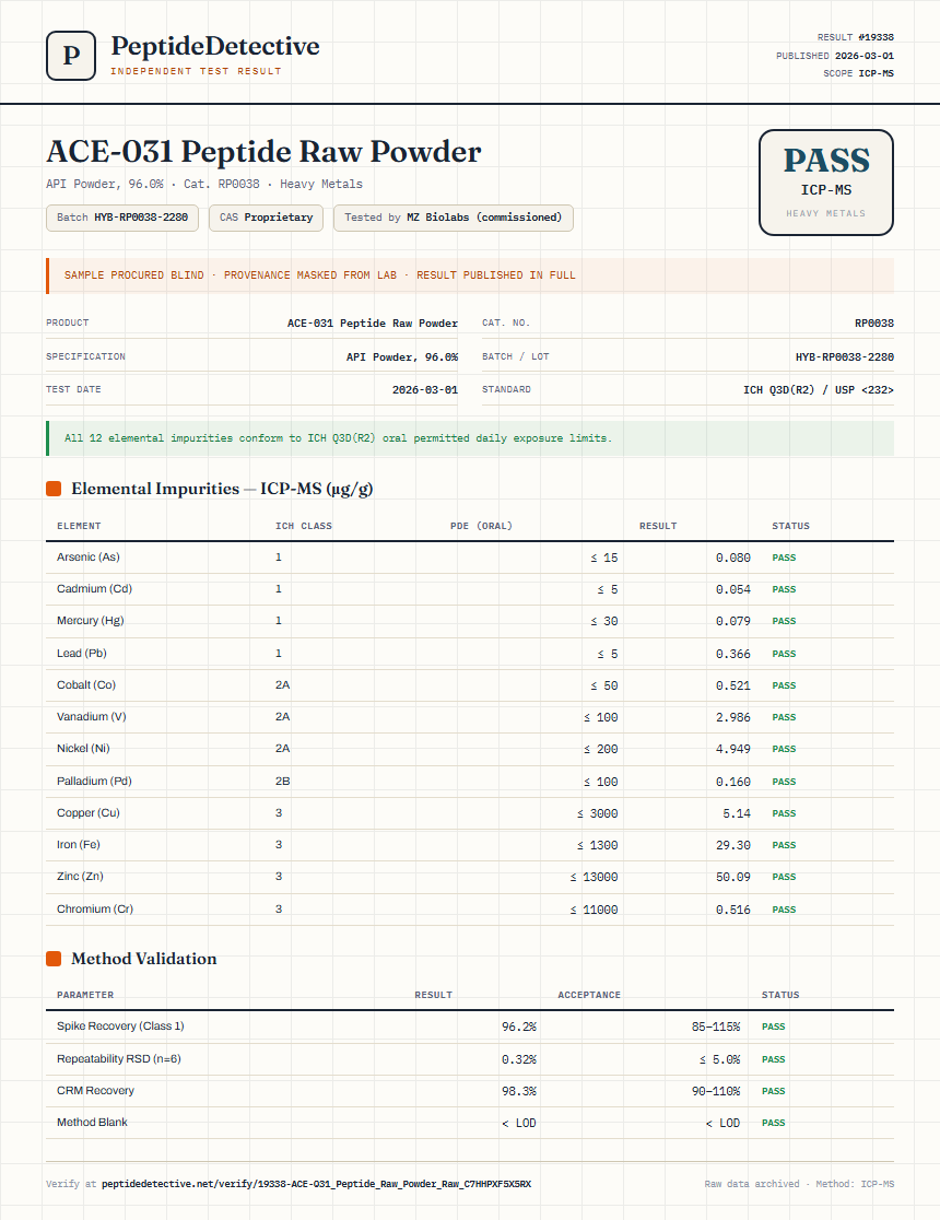 ACE-031 Peptide Raw Powder Heavy Metals report by PeptideDetective