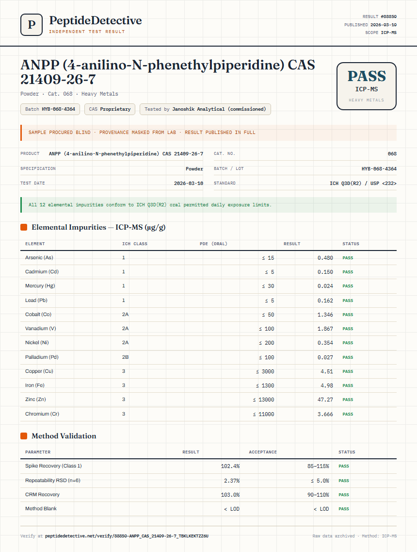 ANPP (4-anilino-N-phenethylpiperidine) CAS 21409-26-7 Heavy Metals report by PeptideDetective