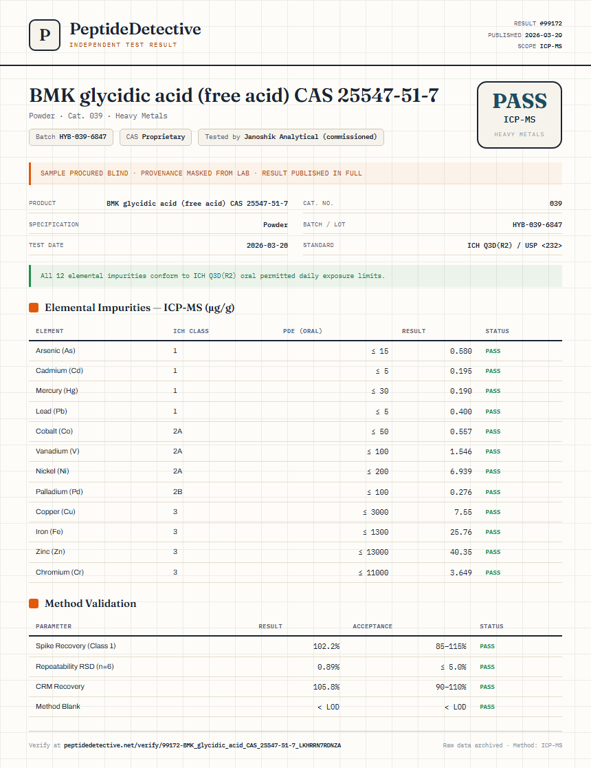 BMK glycidic acid (free acid) CAS 25547-51-7 Heavy Metals report by PeptideDetective