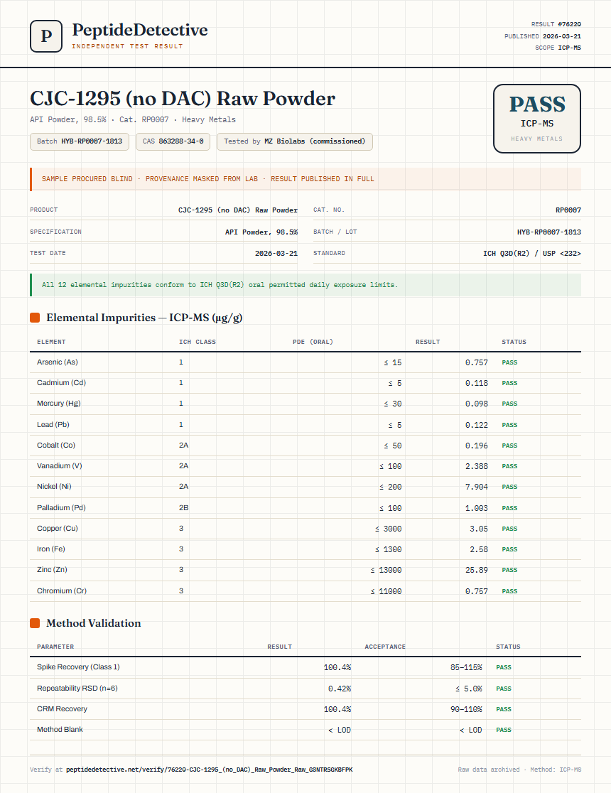 CJC-1295 (no DAC) Raw Powder Heavy Metals report by PeptideDetective