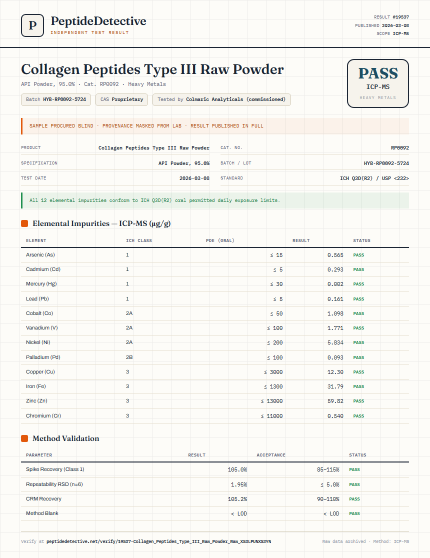 Collagen Peptides Type III Raw Powder Heavy Metals report by PeptideDetective