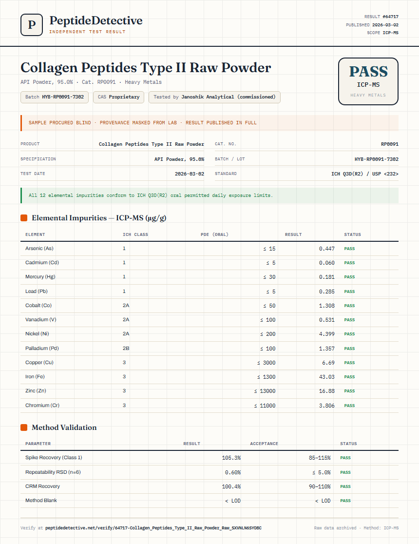 Collagen Peptides Type II Raw Powder Heavy Metals report by PeptideDetective