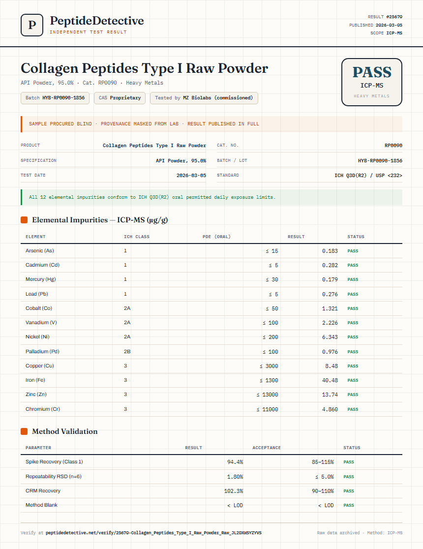 Collagen Peptides Type I Raw Powder Heavy Metals report by PeptideDetective