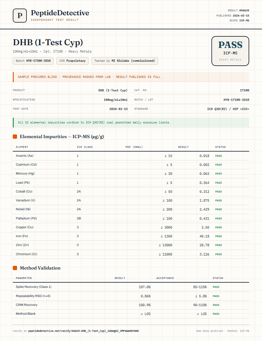 DHB (1-Test Cyp) Heavy Metals report by PeptideDetective