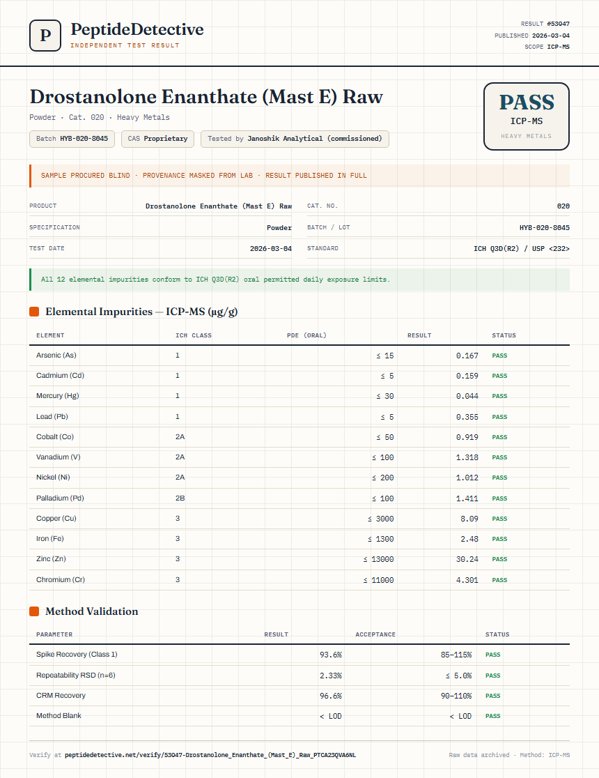 Drostanolone Enanthate (Mast E) Raw Heavy Metals report by PeptideDetective
