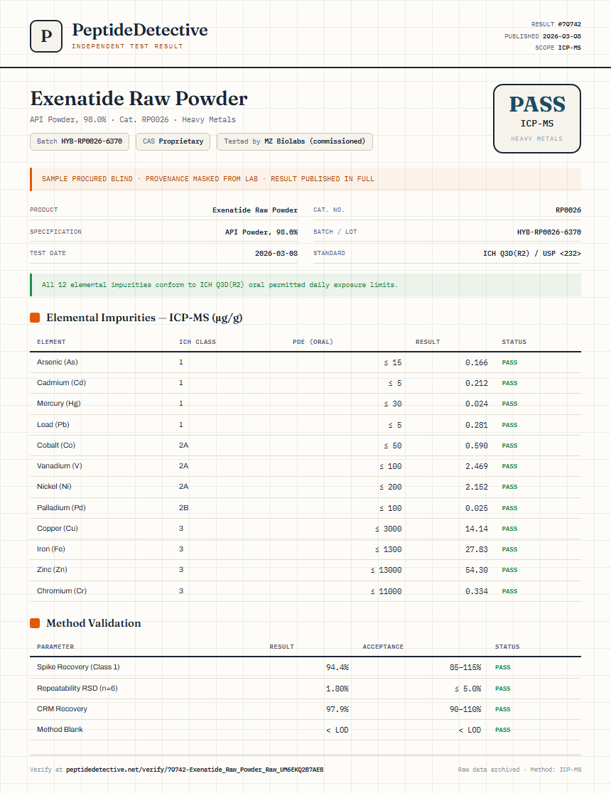 Exenatide Raw Powder Heavy Metals report by PeptideDetective