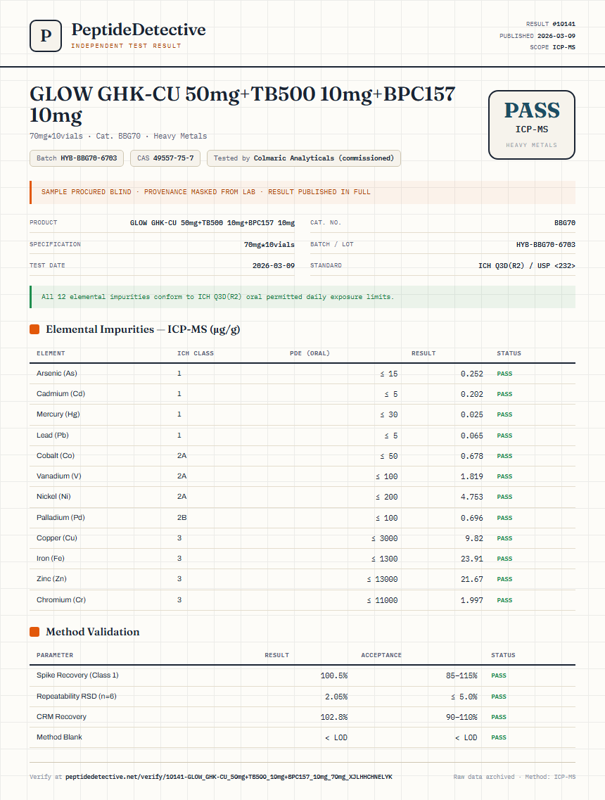 GLOW GHK-CU 50mg+TB500 10mg+BPC157 10mg Heavy Metals report by PeptideDetective
