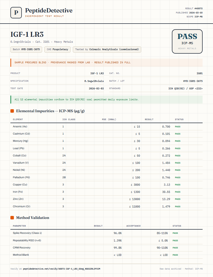 IGF-1 LR3 Heavy Metals report by PeptideDetective