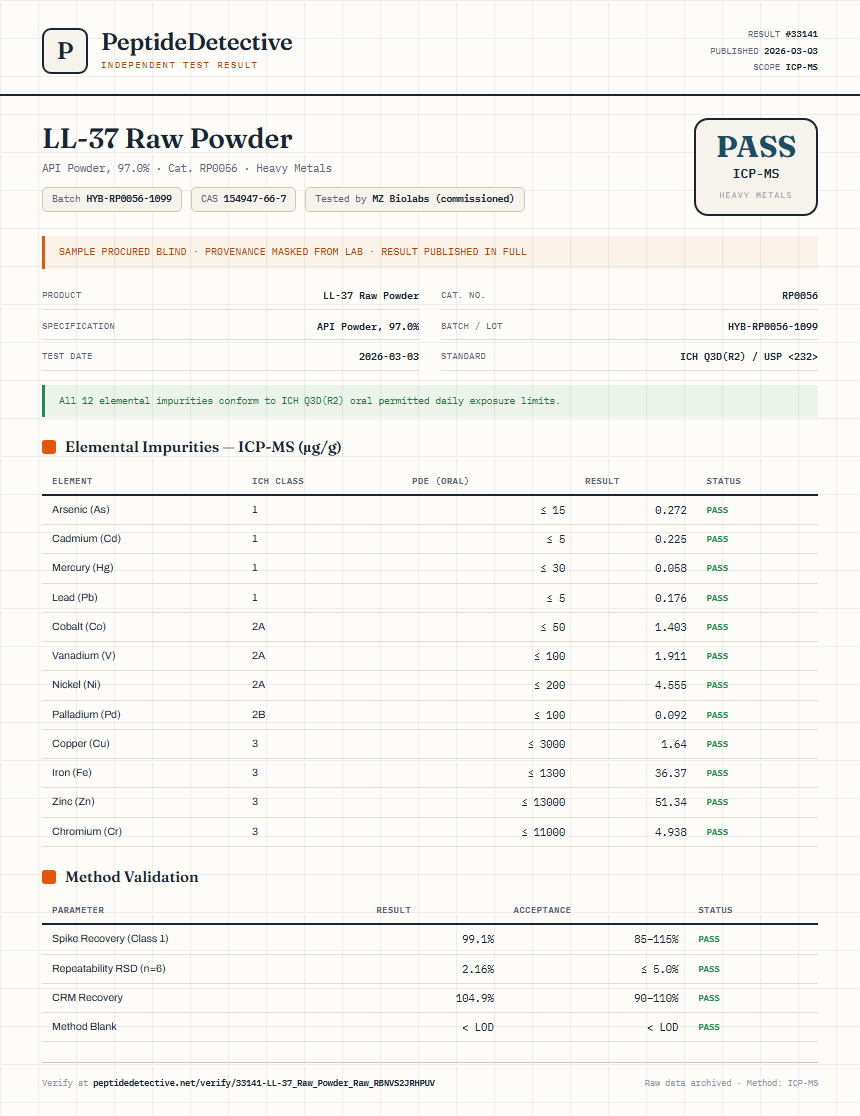LL-37 Raw Powder Heavy Metals report by PeptideDetective