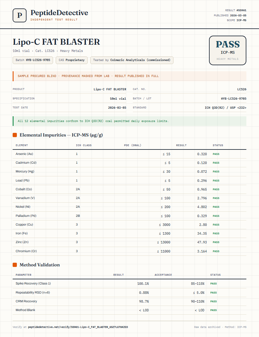 Lipo-C FAT BLASTER Heavy Metals report by PeptideDetective