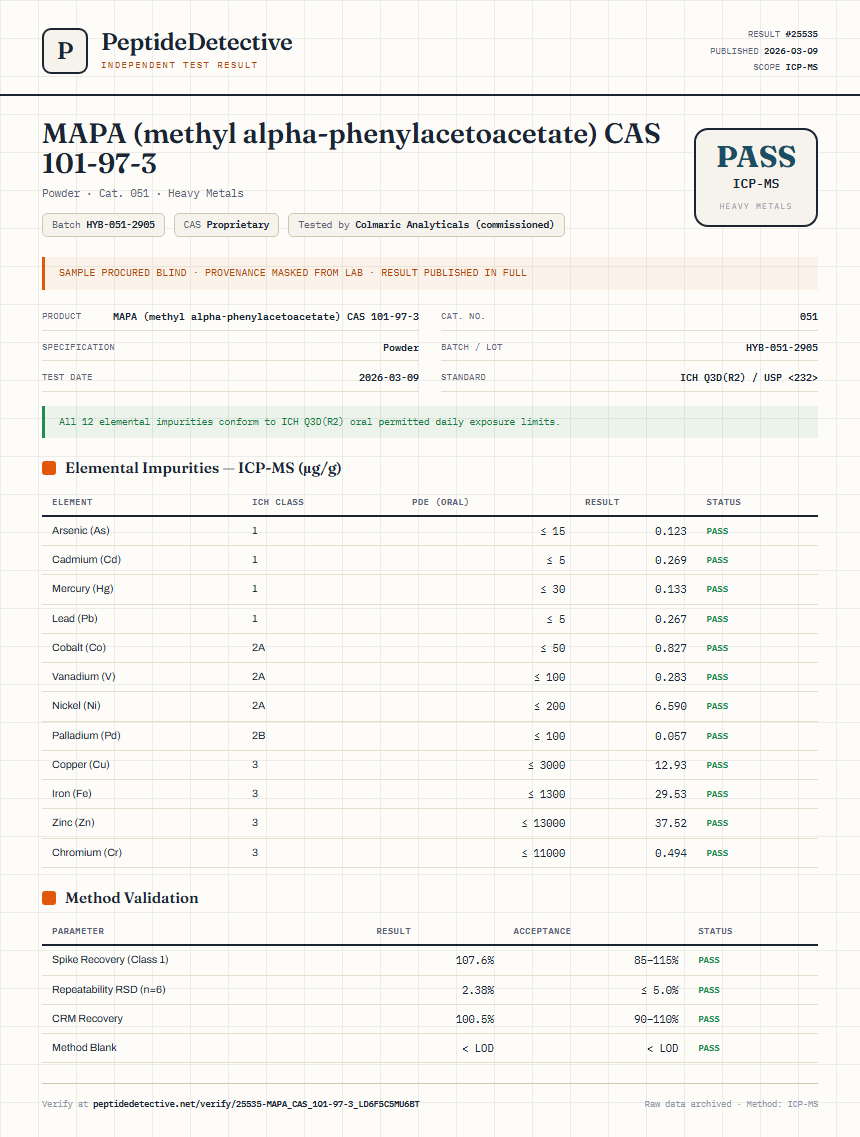 MAPA (methyl alpha-phenylacetoacetate) CAS 101-97-3 Heavy Metals report by PeptideDetective